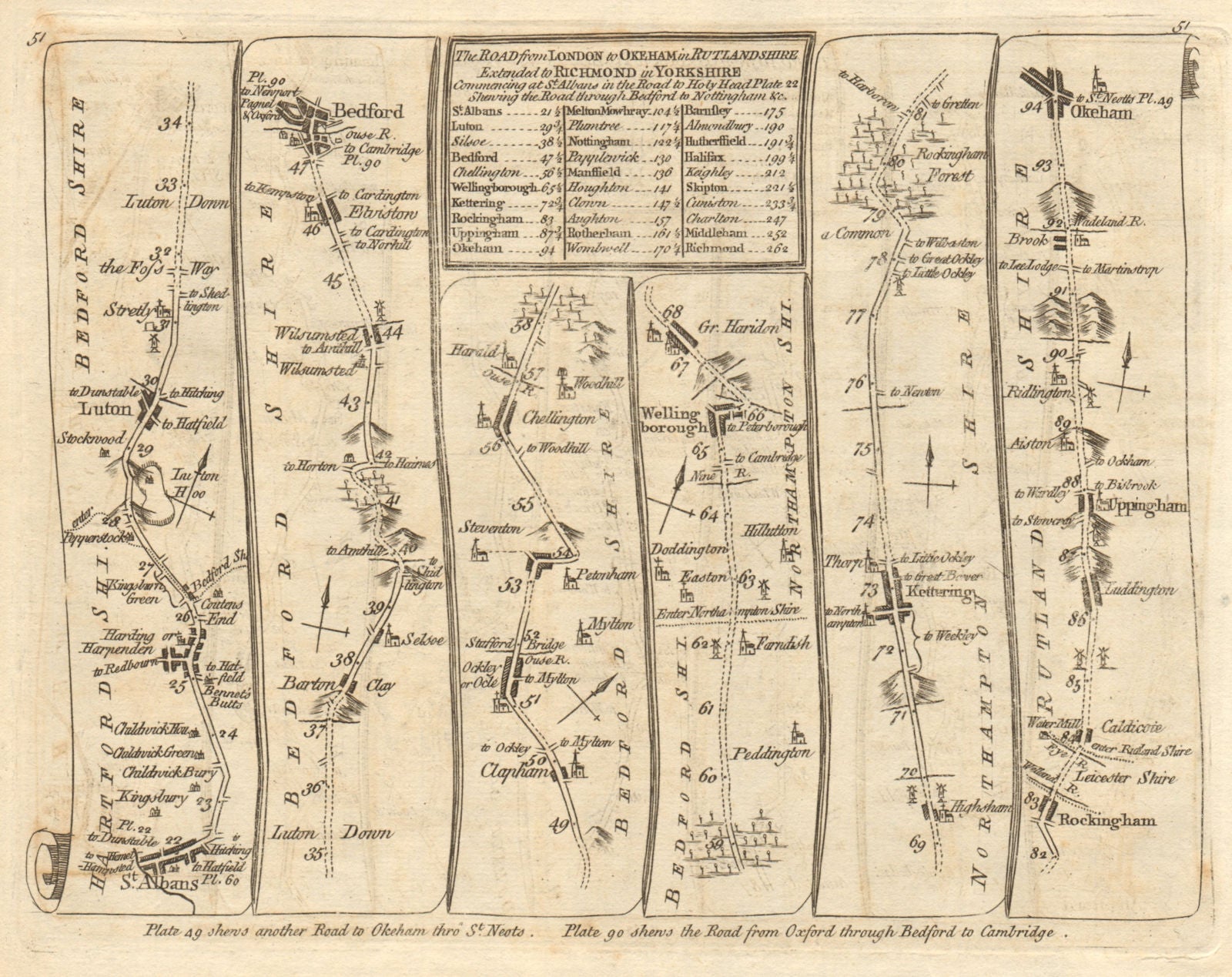 St Albans Luton Bedford Wellingborough Kettering Oakham. KITCHIN road map 1767